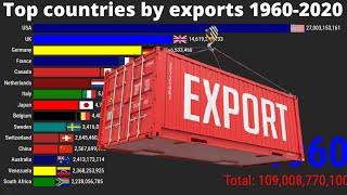 Top Countries By Exports  Largest Exporting Countries 