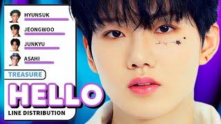 TREASURE - HELLO Line Distribution