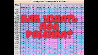 Как узнать кто родиться мальчик или девочка  Тест на пол ребенка у кого сходиться?