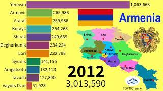 Historical changes in population of Regions in Armenia 1979-2030 TOP 10 Channel