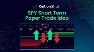 SPY Short Term Paper Trade Idea