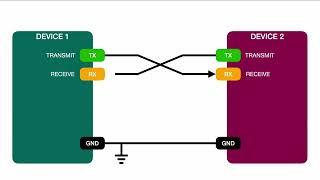 What is UART?  How to wire UART?  RX TX