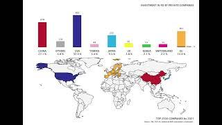 globaltrends