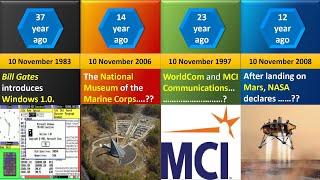 Events of 10 November  #62 #HistoricalEvents #currentdaydata #BillGates #WINDOWS #MUSEUM #MCI #NASA