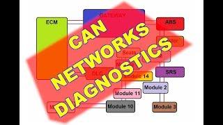 How to do Automotive CAN BUS Voltage Test