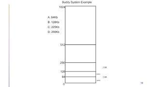 Buddy Algorithm