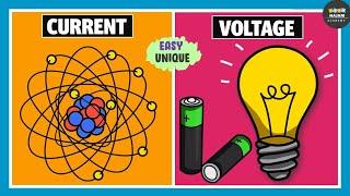 Current Vs Voltage  Electricity