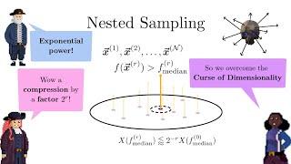 BAYES Lesson 9 Bayesian simulation techniques  iMooX.at