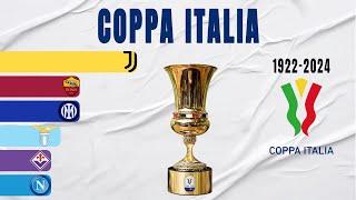 Coppa Italia All Winners 1922-2024  Italy Cup