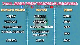 50Crore Club Tamil Movies List l Tamil Actors First 50 Crore gross l Kollywood Box Office