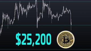 Bitcoin $25k Retest Incoming?