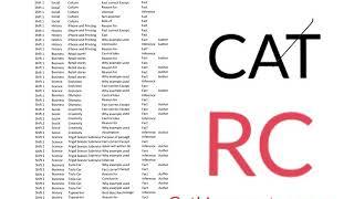 CAT RC. 4 Type of Passages in CAT. Reading Comprehension.