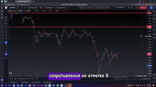 Dogecoin прогноз. Криптовалюта doge. обзор додж