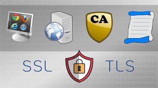 Key Players of SSL & TLS  Client Server Certificate Authority CA - Practical TLS