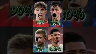 Can you do 001% #shorts #shortsfeed #shortvideo #youtubeshorts #messi #ronaldo #viral #goat #psg