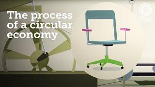 Imagine a Chair  An Animated Explanation of Circular Economy