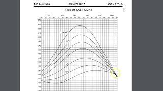 First and Last Light Conversion For Flight Training Pilot Exams & Learn To Fly