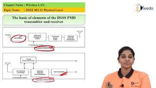 IEEE 802 11 Physical Layer - Wireless LAN - Wireless Networks.