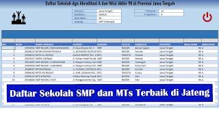 Daftar SMP dan MTs Terbaik di Jawa Tengah