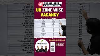 RRB ALP 2024 UR Zone wise Category Wise Post Details 