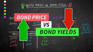 Bond Prices Vs Bond Yield  Inverse Relationship