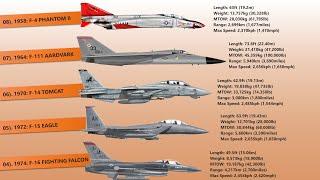 Evolution Of American Fighter Aircraft 1942-2022