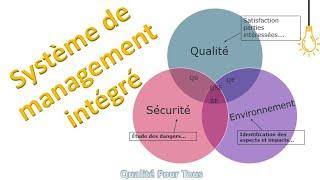 Système de management intégré