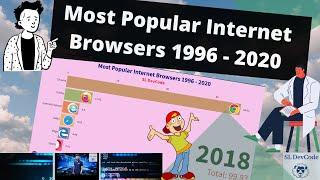 SL DevCode Data Ranking 02 - Most Popular Internet Browsers 1996 - 2020