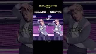 Boys Planet Final Korean Votes vs Global Votes #boysplanet #zerobaseone #zb1 #keita #jay #kpop