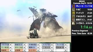 【MH4GMH4U】Any% Shagaru RTA 31254 ChargeBlade