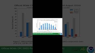 La Nina Ontwikkel Stadiger as Verwag  20 Aug 2024