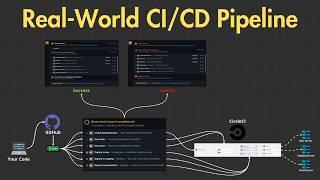 CICD Pipeline Building a Real-World Example with CircleCI