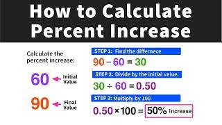 Calculating Percent Increase in 3 Easy Steps