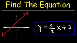 How To Find The Equation of a Line From a Graph  Algebra