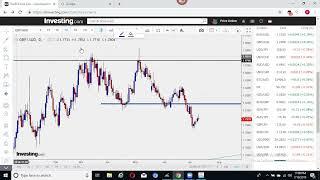 FOREX INVESTING WITH TECHHNICAL ANALYSIS PART 9