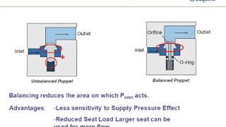 Theory and Operation of Pressure Reducing Regulators Webinar Replay