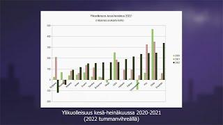 Ylikuolleisuus 2020-2022 osa 2