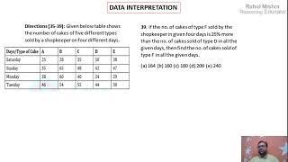 Data Interpretation CSAT 2020