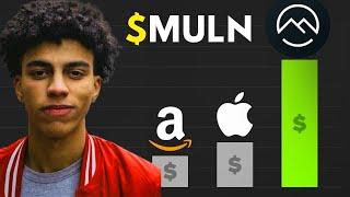 MULN Stock Mullen stock MULN STOCK PREDICTION MULN STOCK Analysis MULN Price muln news today