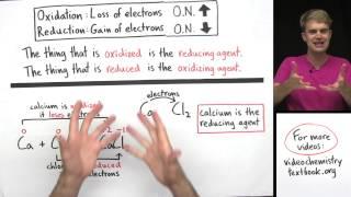 Oxidizing Agents and Reducing Agents