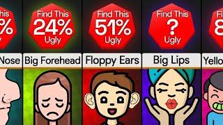 Probability Comparison How Unattractive Are You?