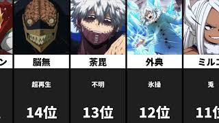 【ヒロアカ】アニメ6期までの最強ランキングtop25