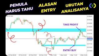 WAJIB  Pemula Forex harus tahu URUTAN cara analisa market