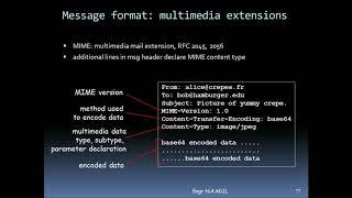 Mail Message Format