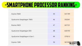 Smartphone Processor ranking in December 2023  Processor ranking  Best processor for gaming 2023