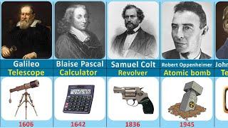 Famous Scientists and their inventions  Inventors and their inventions Part-1