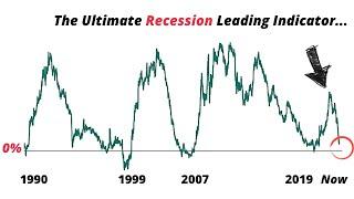 My 2022 Recession Investment Strategy