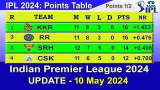 IPL 2024 POINTS TABLE - UPDATE 1052024  IPL 2024 Table List