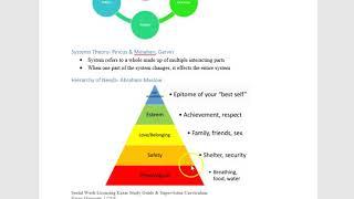 Study Guide for Social Work Licensing Exam LBSW LMSW  LCSW