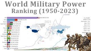 Most Powerful Countries - Military Expenditures Ranking 1950-2023